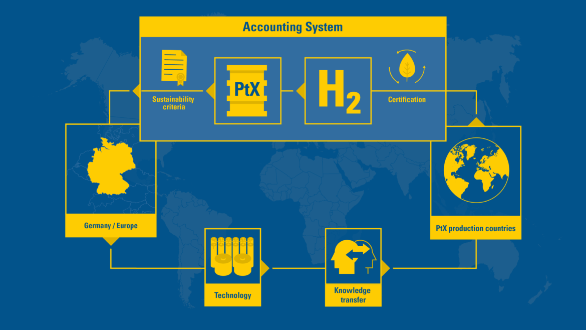 PtX Accounting System