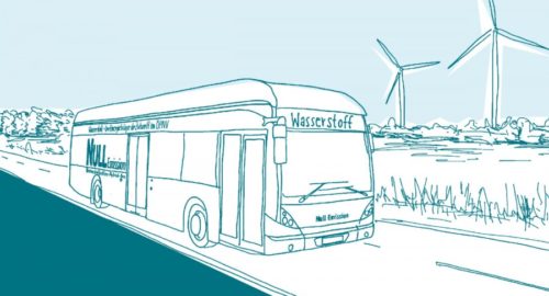 Wasserstoff-Netzwerke