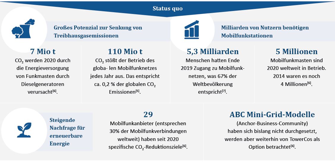 Vorschaubild zum Factsheets: Darstellung Status Quo