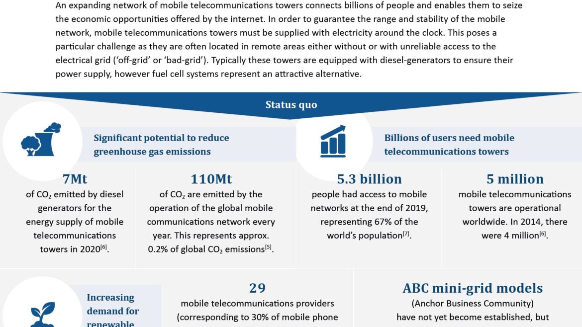 Facts showing Using fuel cells in mobile telecommunications