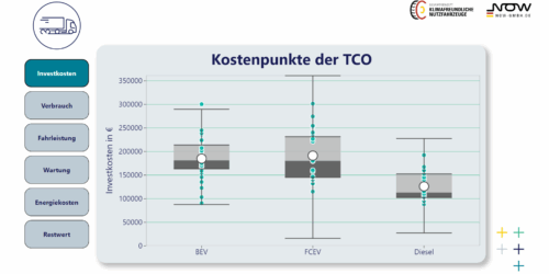 TCO Nutzfahrzeuge Kosten