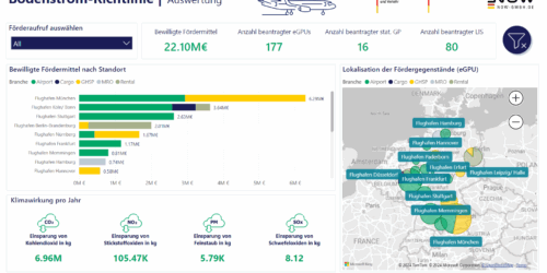 Dashboard Förderung Bodenstrom an Flughäfen