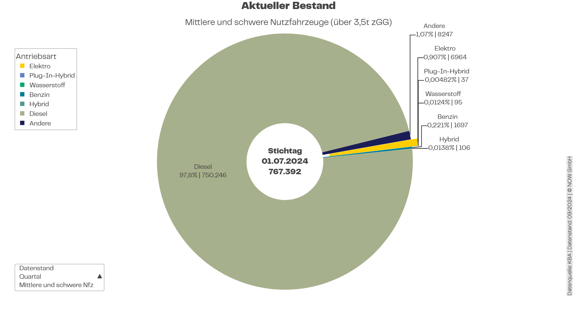 TCO Data Story