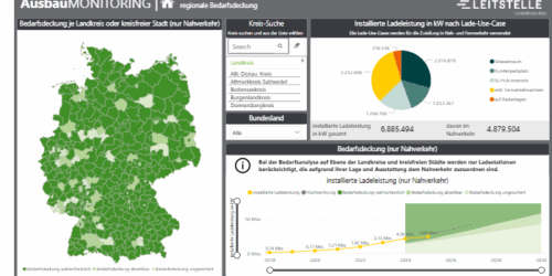 AusbauMONITORING Screenshot des Dashboards zum Ausbau von Ladeinfrastruktur