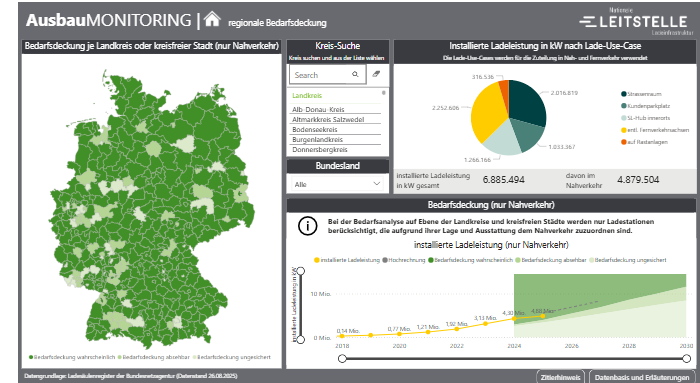 Screenshot des Dashboards zum Ausbau von Ladeinfrastruktur