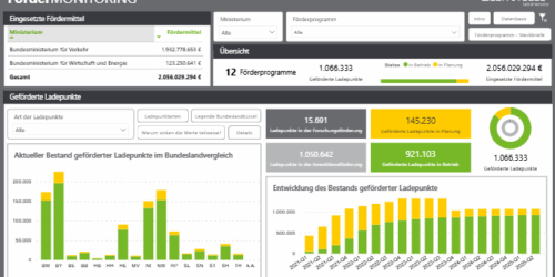 FörderMONITORING Screenshot des Dashboards zur Förderung von Ladeinfrastruktur