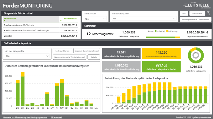 Screenshot des Dashboards zur Förderung von Ladeinfrastruktur